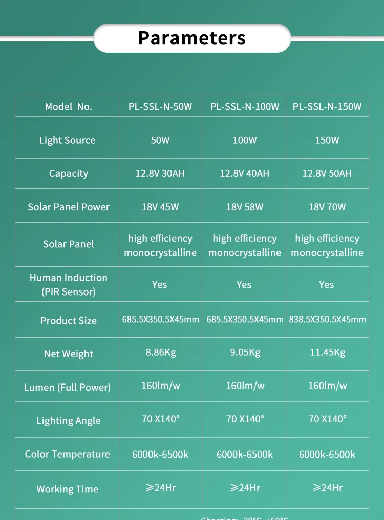 Solar Light 3
