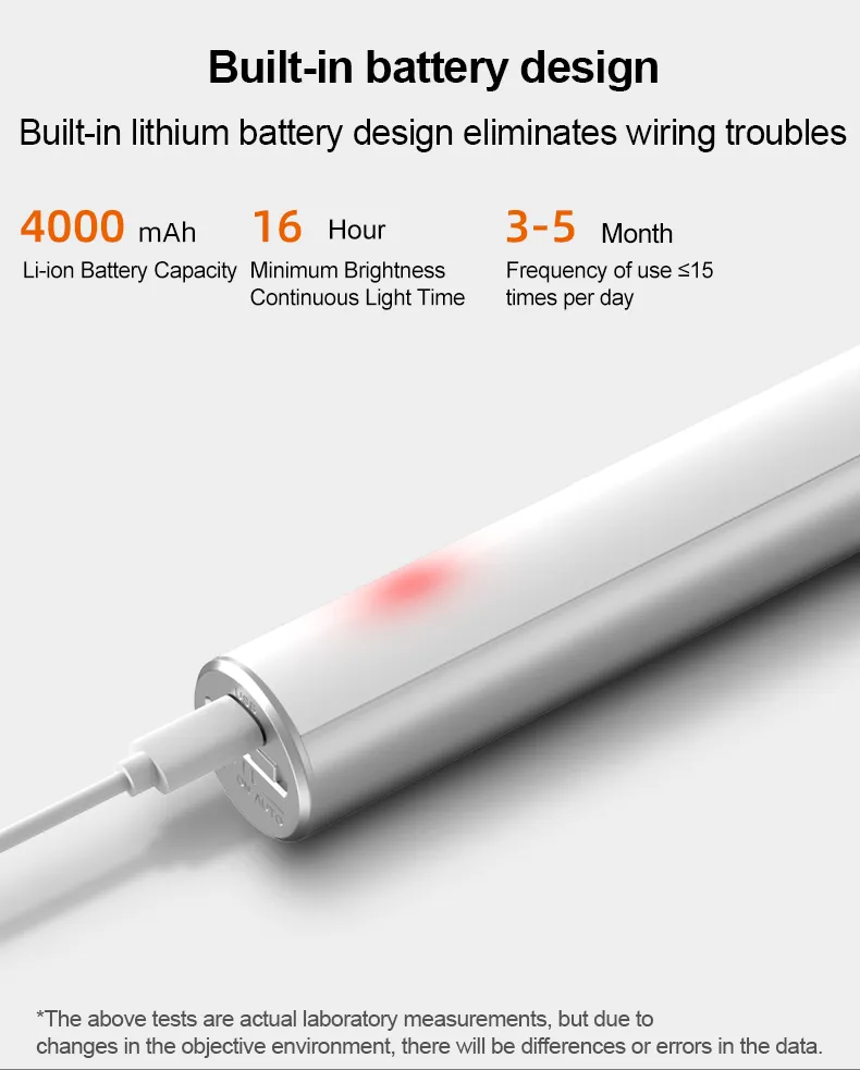 Super Bright LED