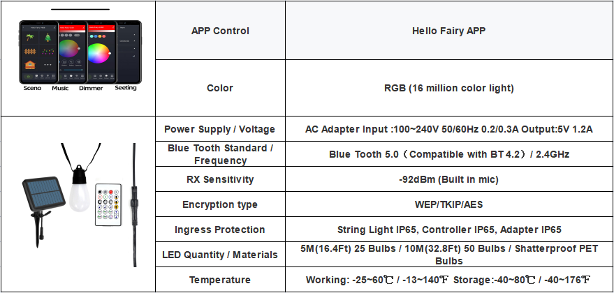 Specification