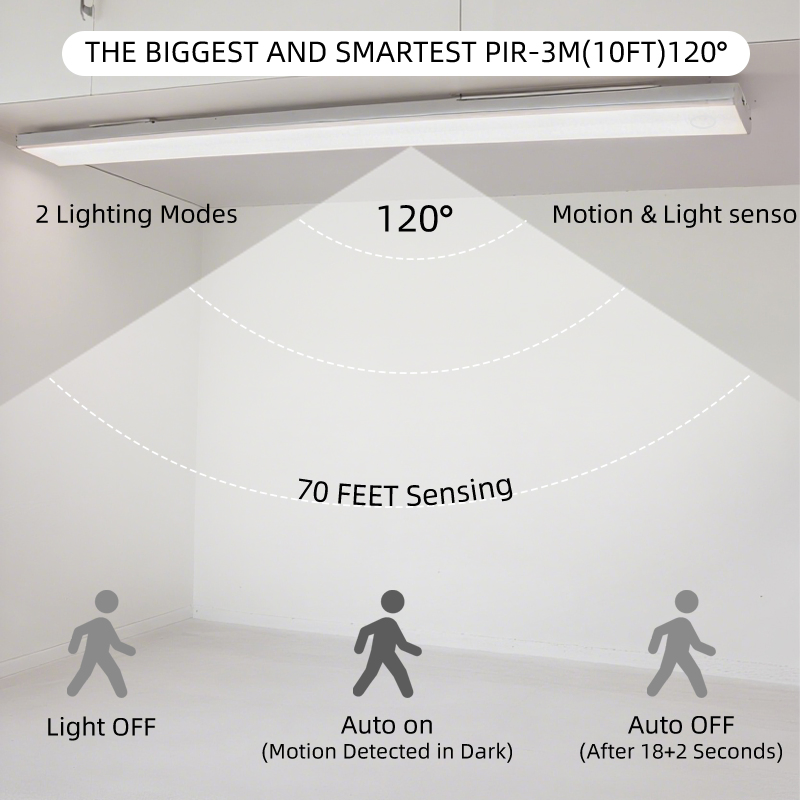Hot Sale Wireless Cabient Light Indoor Frameless Closet Light Motion Sensor Light with 120° Detection