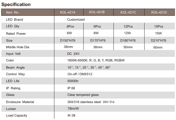 Specification