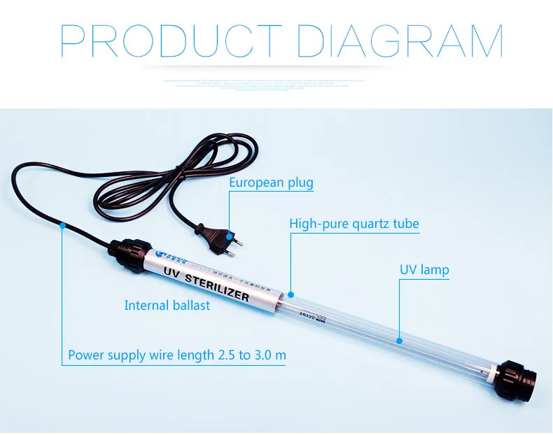UV Clean Light 1