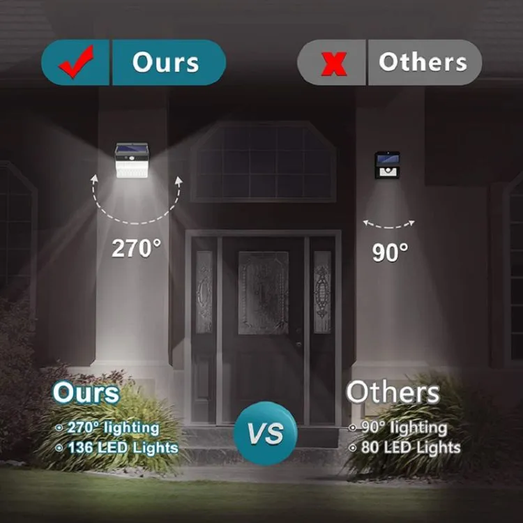 Motion Sensor LED