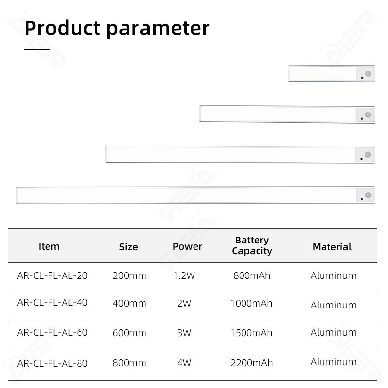 Ultra-Thinusb Rechargeable Kitchen Cabinet Closet Wardrobe Indoor Lighting 3 Color Dimmable 5V LED Motion Sensor Light