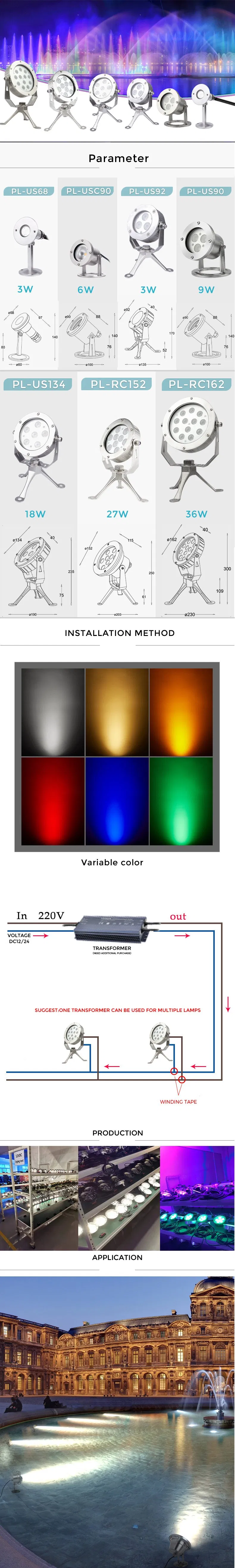 Detailed Parameters