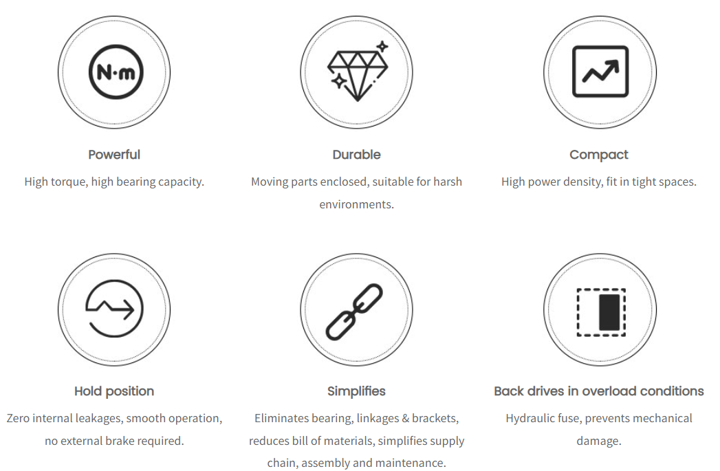 Application Overview