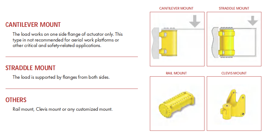 Hydraulic Schematic