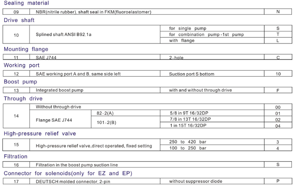 A10VG ordering code 2