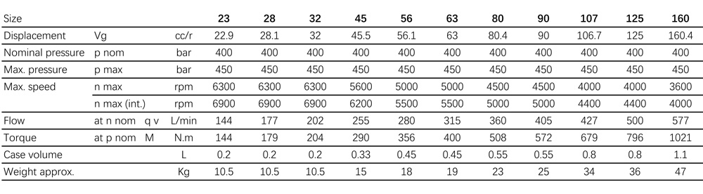 A2FE Parameters