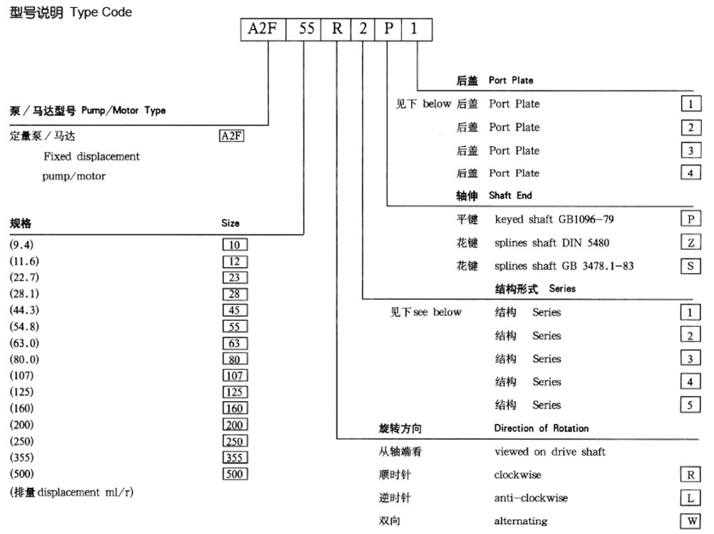 A2F pump code