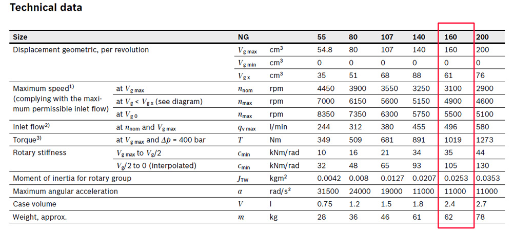 A6VM160 specification