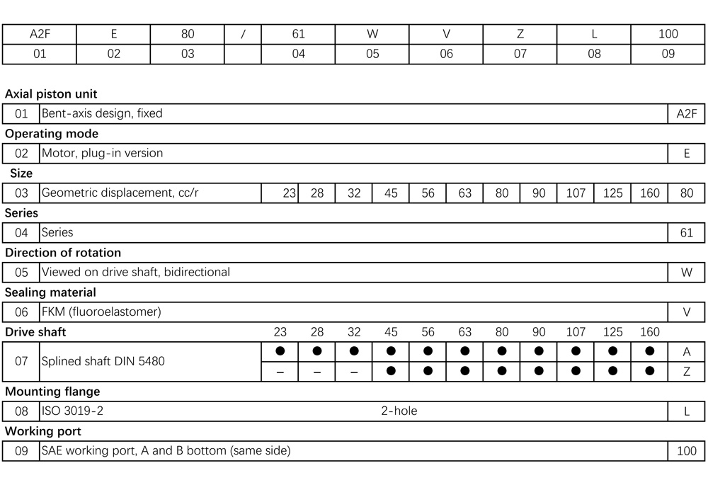 A2FE Ordering Code