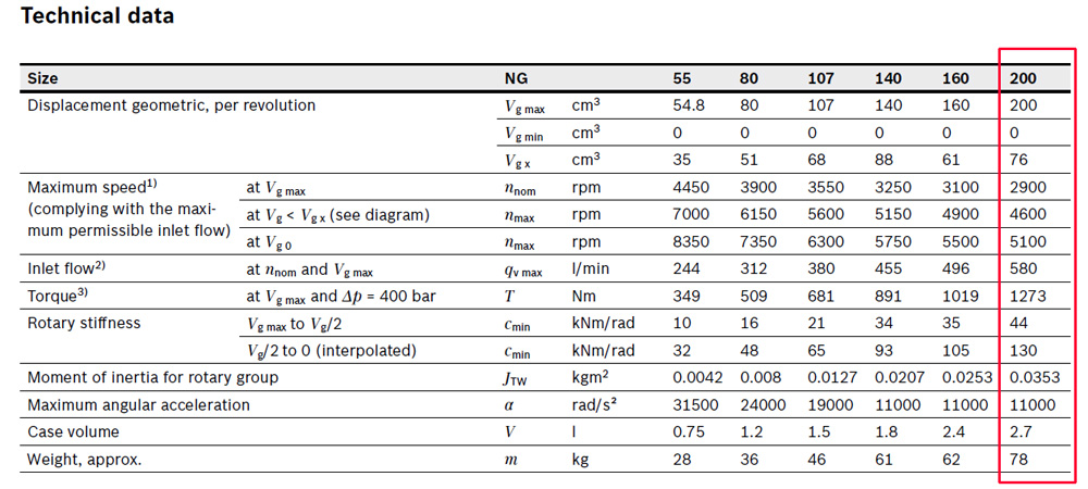 A6VM200 specification