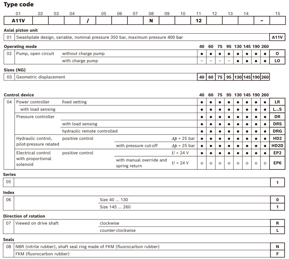 Ordering Code Part 1