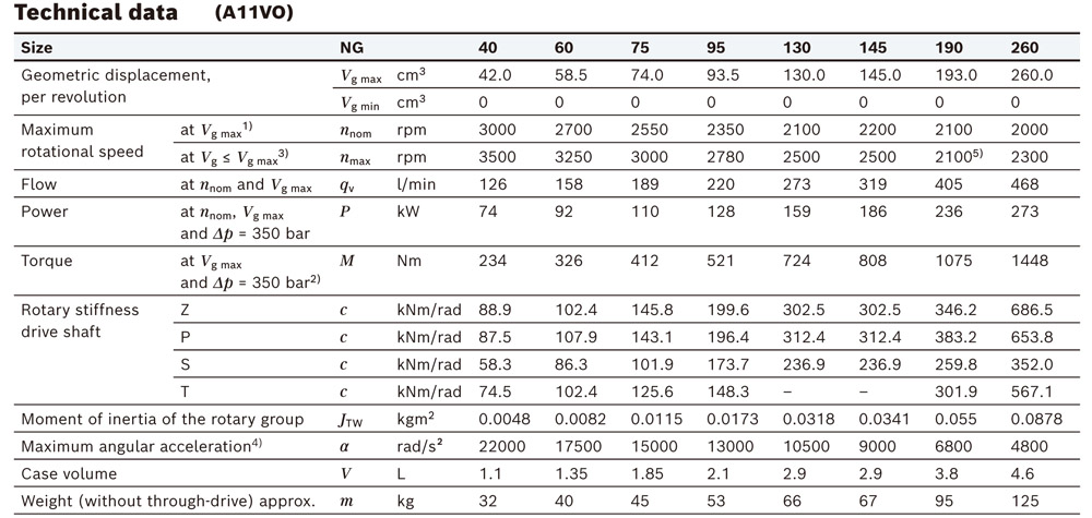 A11V(L)O Parameters