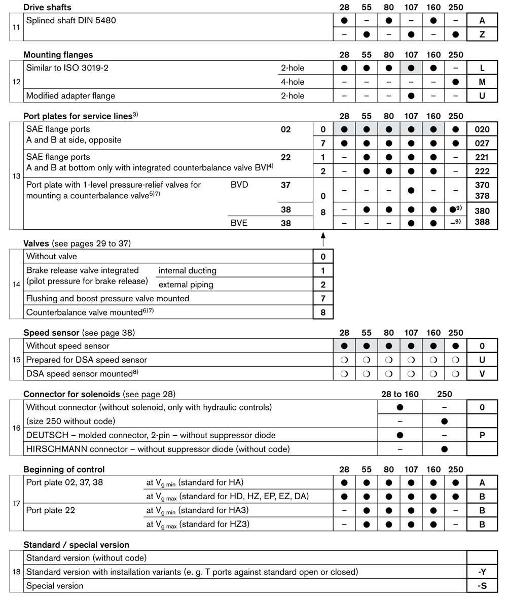 Parameters 3