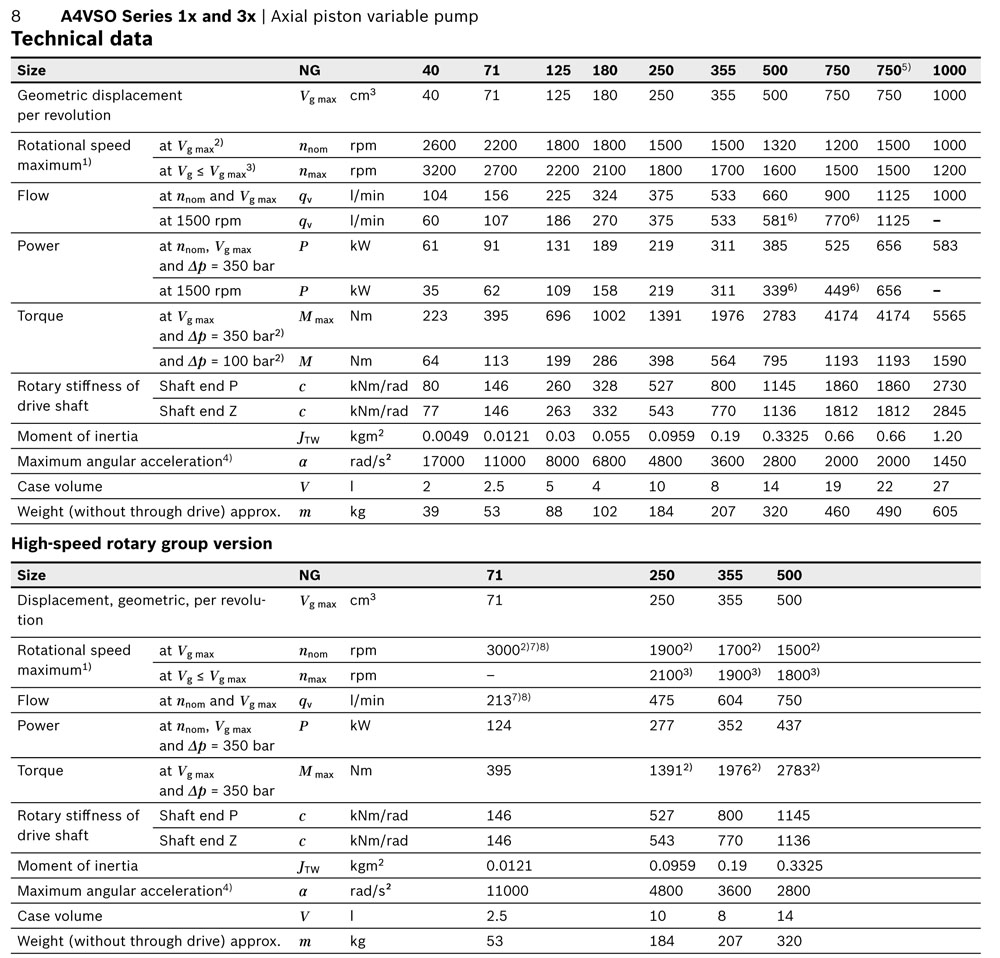 A4VSO Parameters