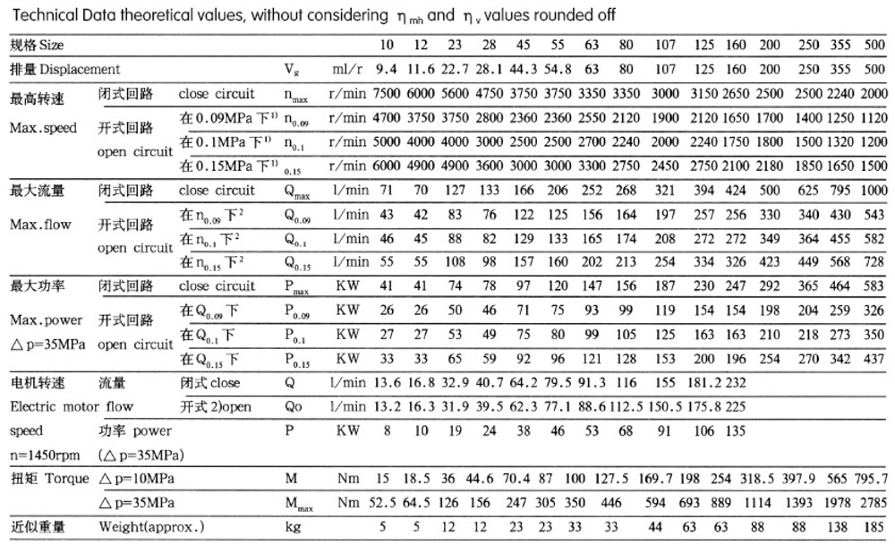 A2F pump specifications