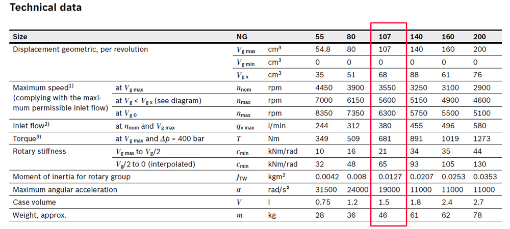 A6VM107 specification
