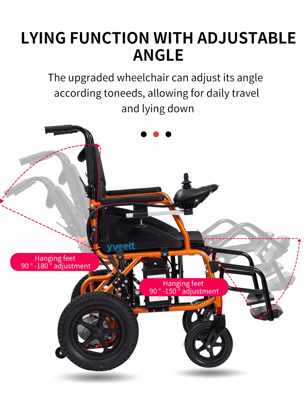 Full Product View