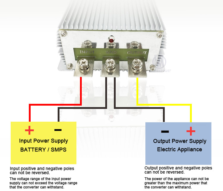 Converter Product Dimension