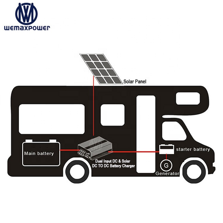 DC & Solar to DC Dual Input APP Smart Control Camper Recreational Vehicles 12v to 12v 14.6v 16.8v Battery to Battery Charger