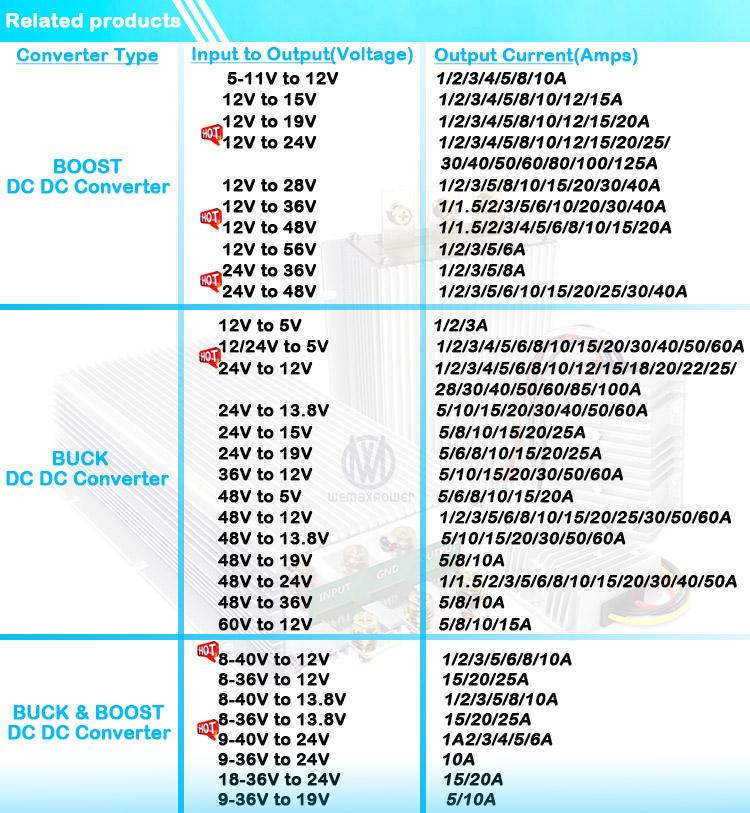 Related power supply series