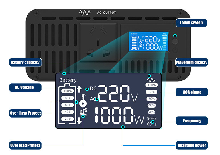 Pure Sine Wave Inverter Detail 1