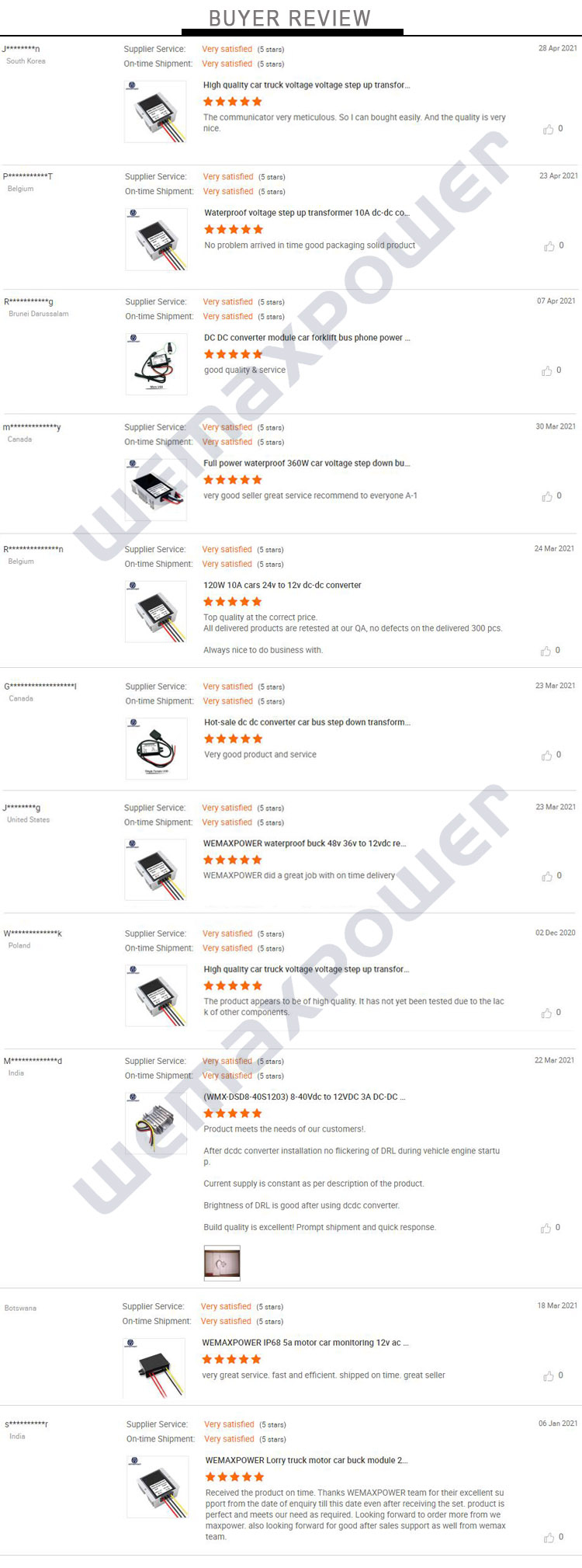 Product Overview 15