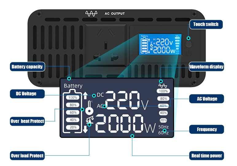 Pure sine wave inverter connection guide