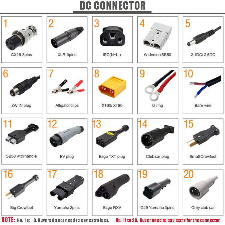 Waterproof 12V-72V Lead Acid Li-ion Lithium Intelligent Smart Portable Battery Charger CE Certified 1 Year Warranty