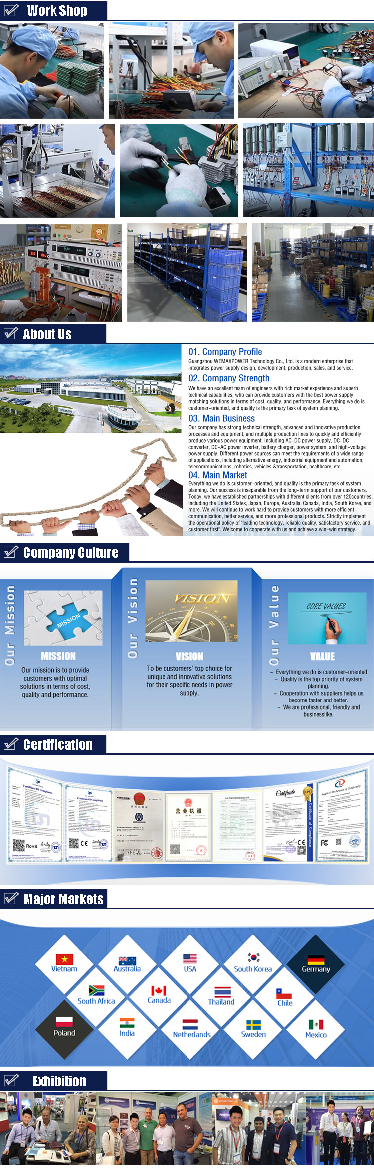 Factory application range