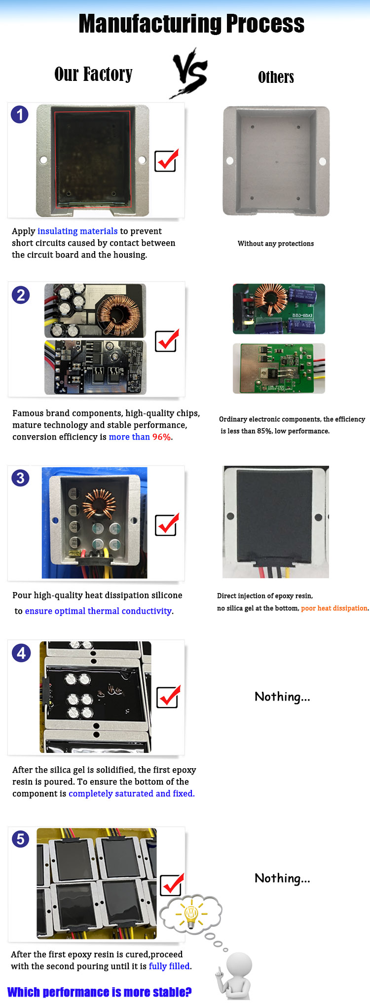Product Performance and Features