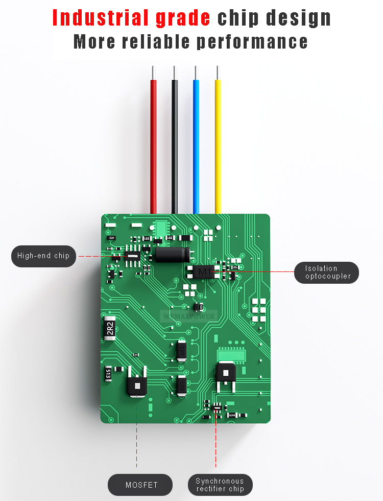 Product Overview 4