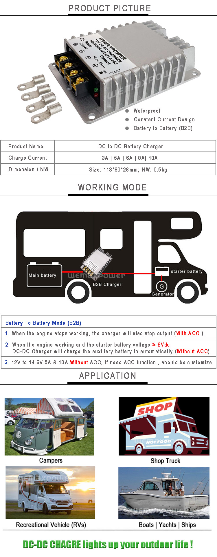 Technical Specifications Details