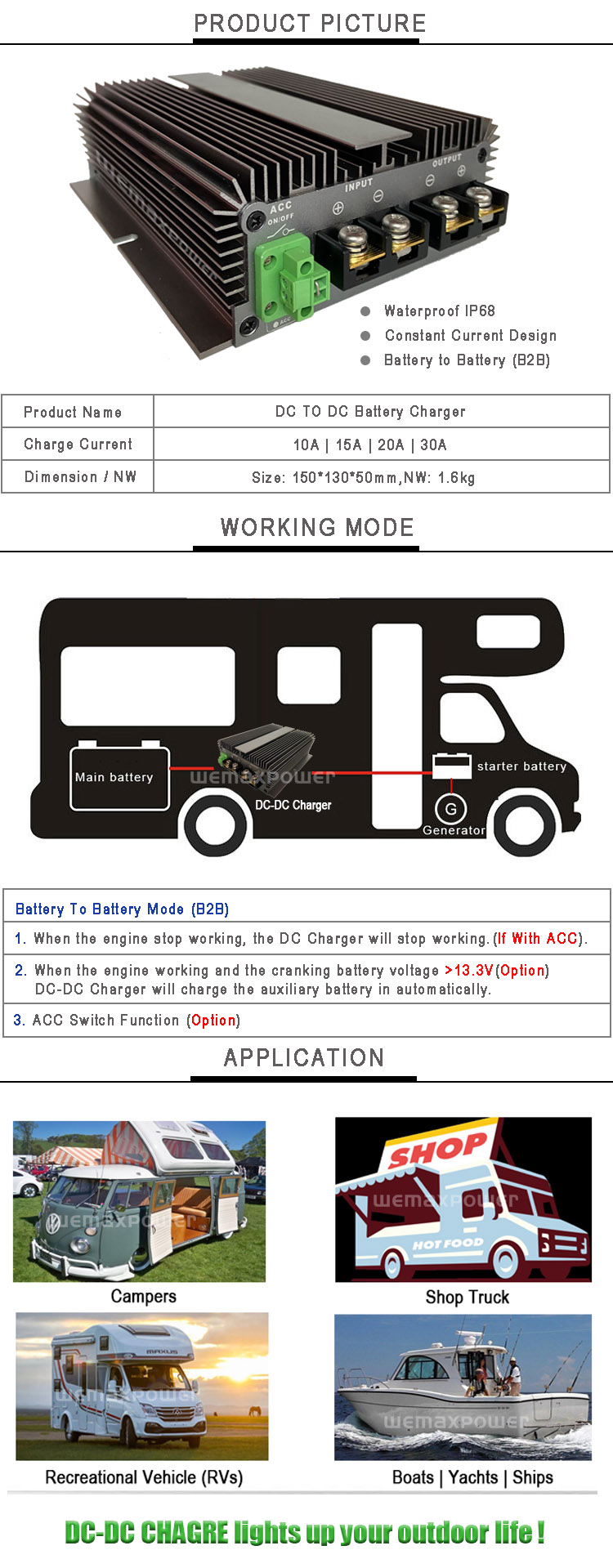 Battery Charger Details 1