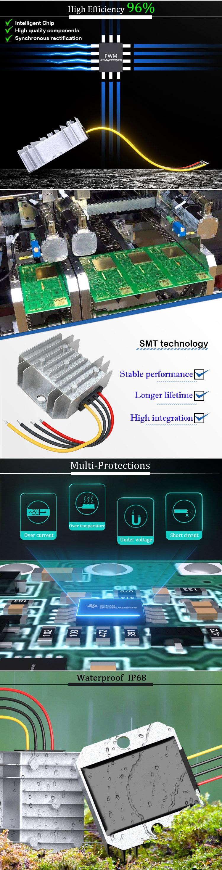 Technical Specifications