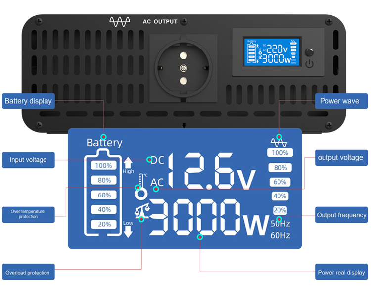 Pure Sine Wave Power Inverter Details