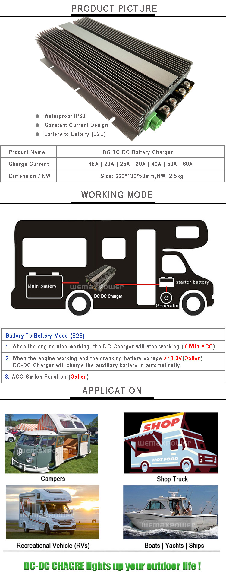 Detail Specs