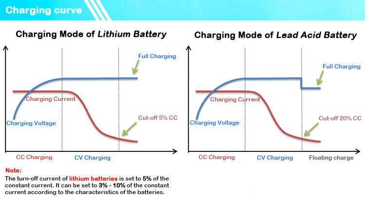 48v 20a battery charger back view
