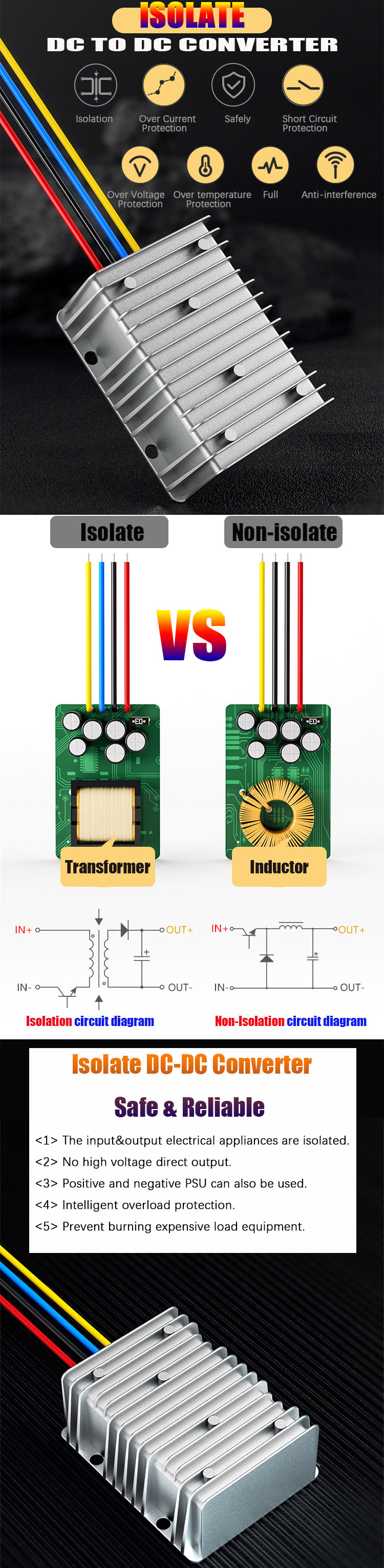 Product Layout Diagram 1