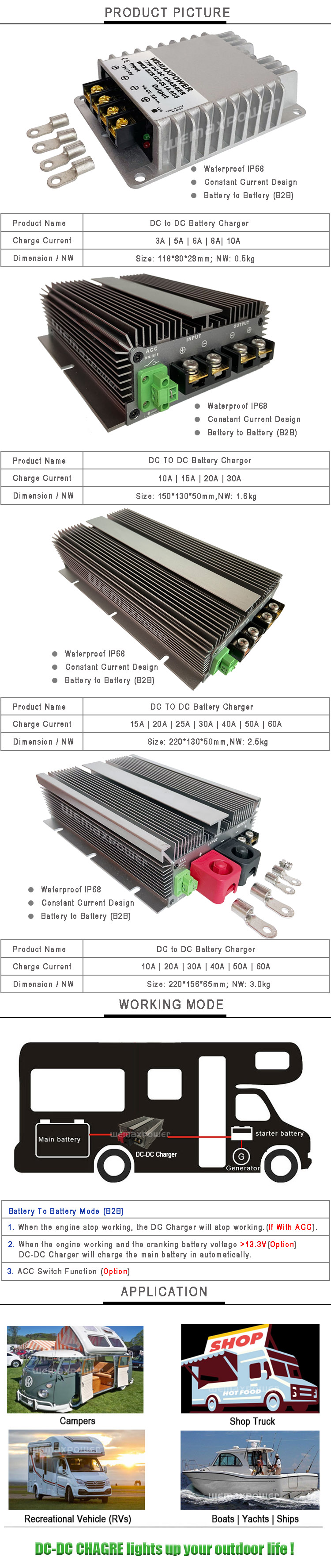 RVs Boat DC 12V-58.4V Single Output DC/DC Charger for Lithium Lifepo4 Battery with IP68 Waterproofing and 5A-60A Current