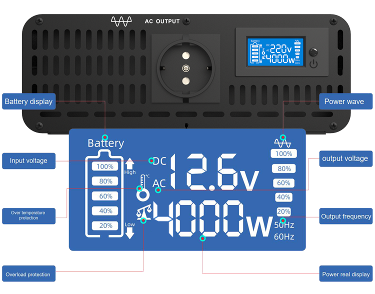 Inverter Feature