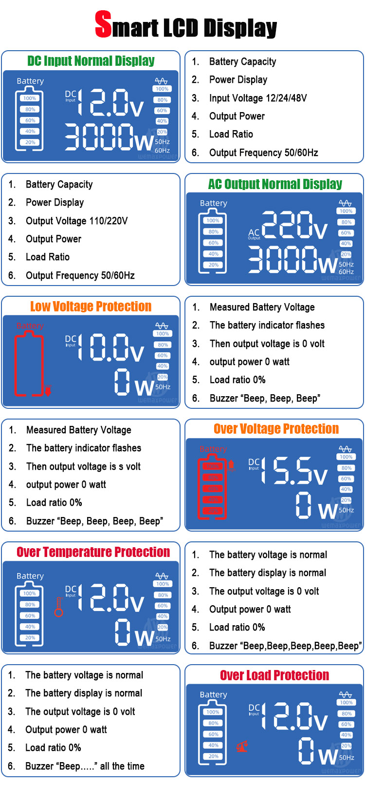 Pure Sine Wave Inverter Detail 5