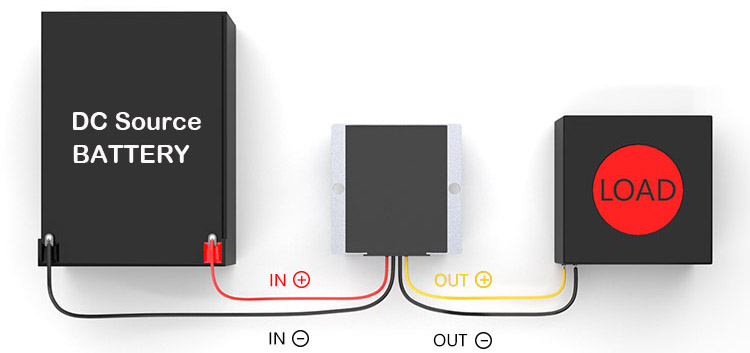 Converter Dimensions