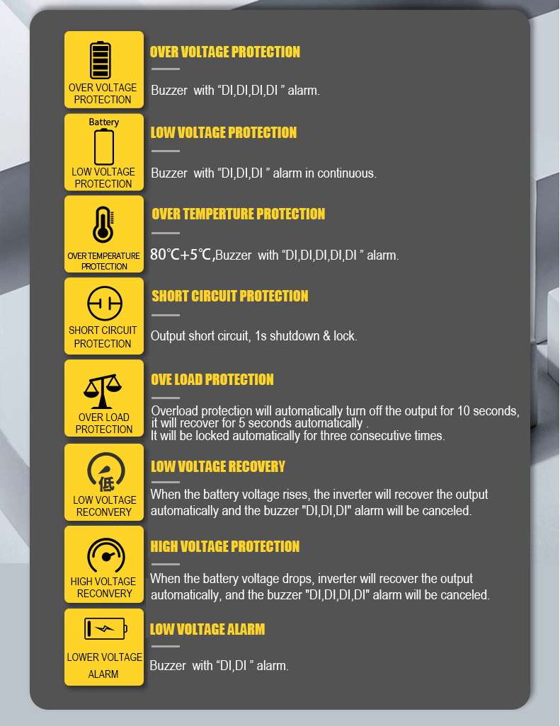 Pure Sine Wave Inverter Application 2