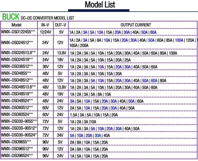 Application diagram