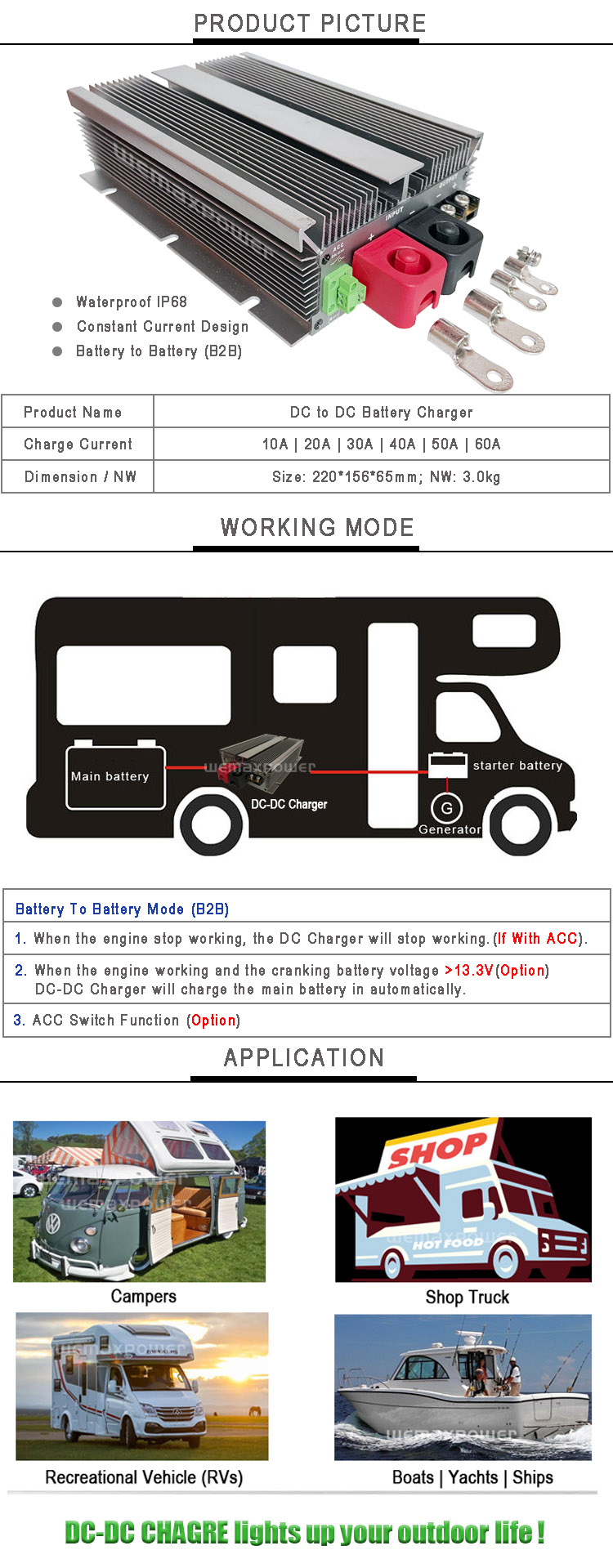Battery Charger Details Info
