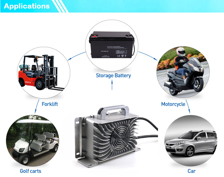Waterproof Ship Boat Use 12vdc 14.6v 14.7v 12.6v 16.8v Intelligent Smart 12v 40 Amp Battery Charger