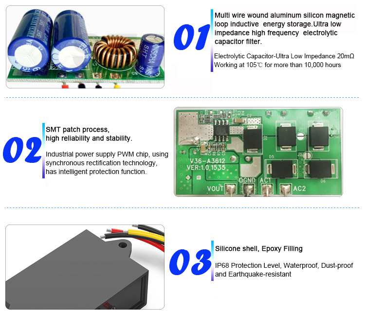 Dimensions Guide